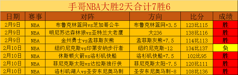 快船逆势逆,哈登,分关键罚球,8波体育首页,即时比分,比分直播,足球比分直播,8波官网