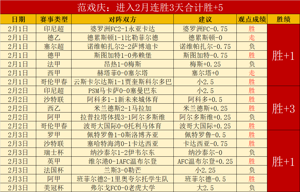 萊納門將確,診癌病毒,暫停比賽數,8波体育首页,即时比分,比分直播,足球比分直播,8波官网