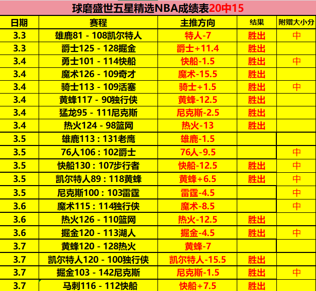 马奎尔失误,导致大礼,英球迷连续,8波体育首页,即时比分,比分直播,足球比分直播,8波官网
