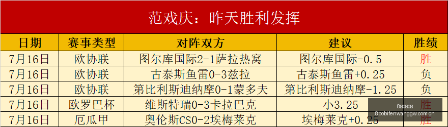 波足球比分,8波足球比分,8波体育首页,8波体育首页,即时比分,比分直播,足球比分直播,8波官网