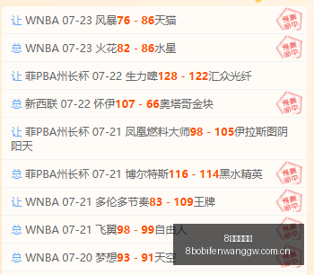 波足球比分,8波足球比分,8波体育首页,8波体育首页,即时比分,比分直播,足球比分直播,8波官网