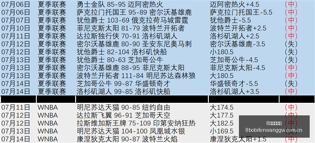波足球比分,波体育首页,突发变动引,8波体育首页,即时比分,比分直播,足球比分直播,8波官网