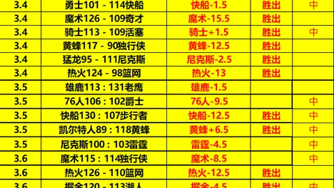 马奎尔失误导致大礼，英球迷连续嘘声如“梅开二度”
