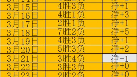 NBA专栏：火热状态解析，胜负总分详细解读
